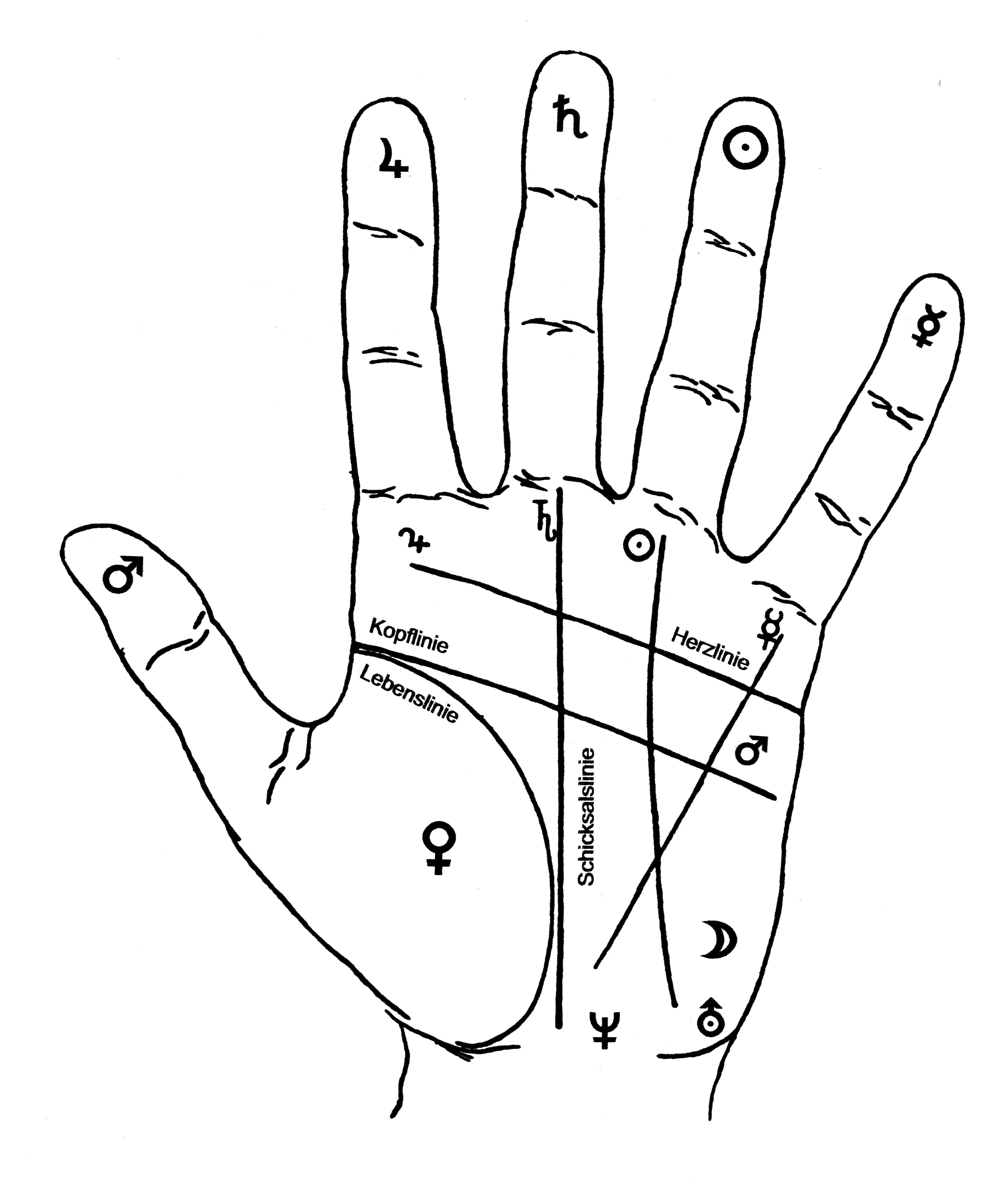 handreading_planets_and_hand