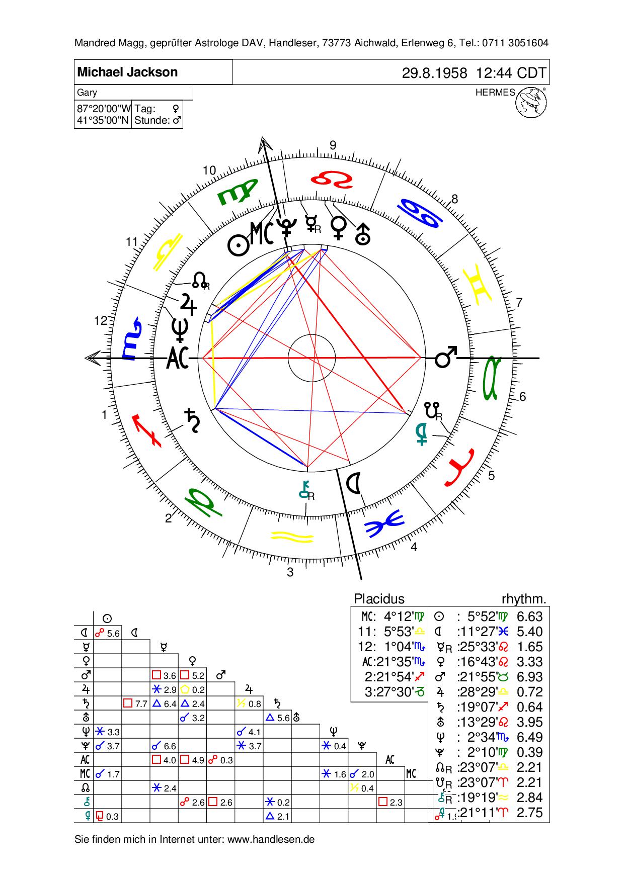 Michael Jackson Birth Chart