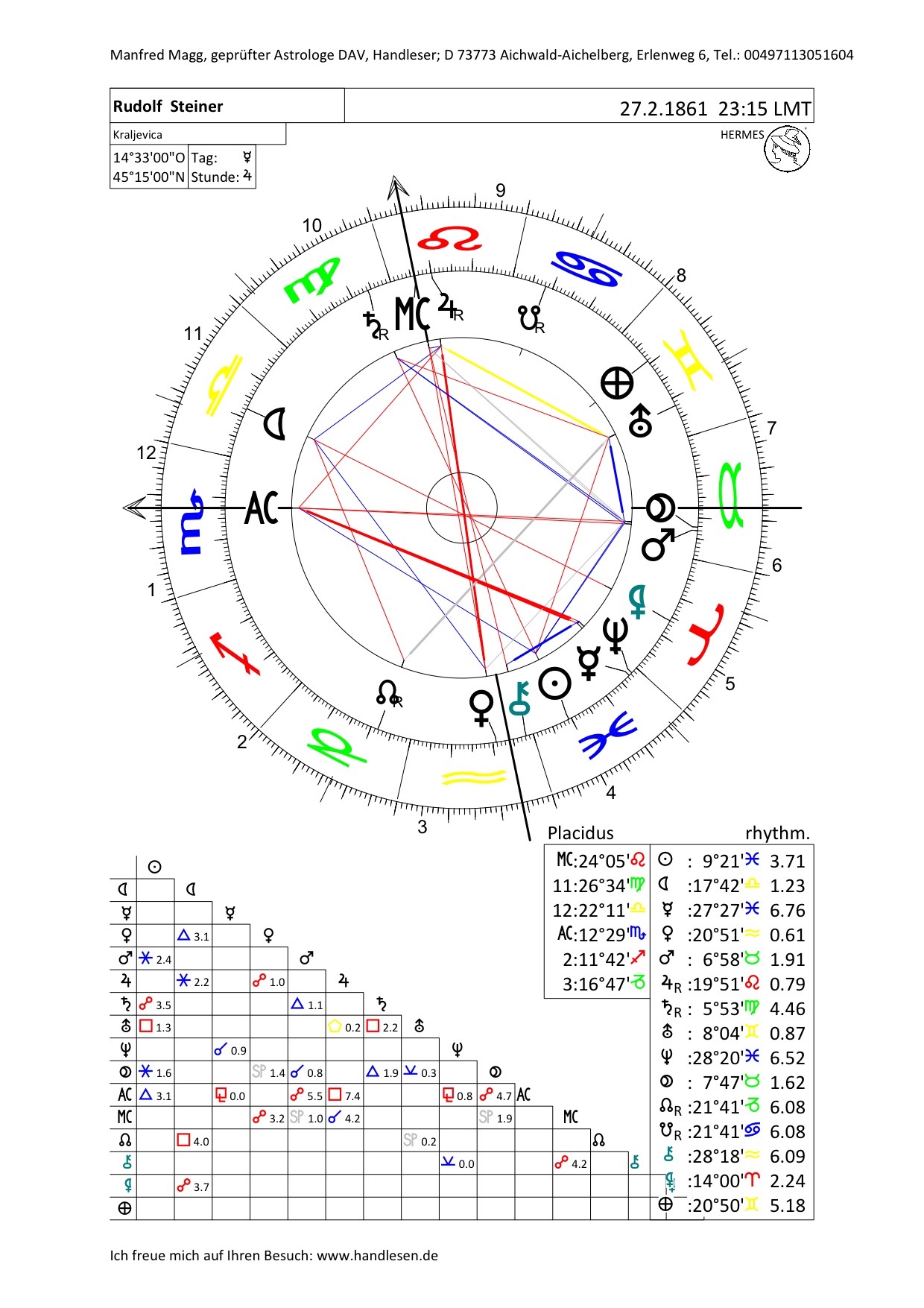 Rudolf-Steiner-Geburtshoroskop